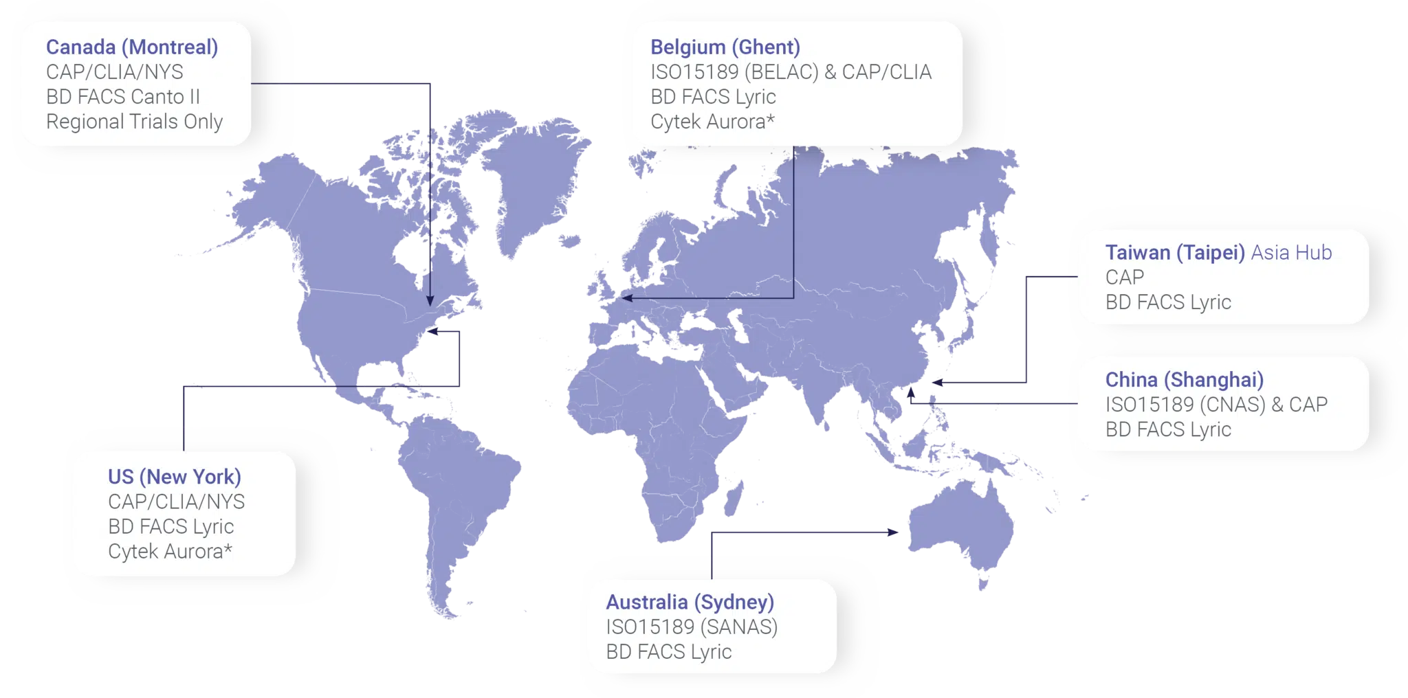 Flow-Cytometry-Map-2048x1016